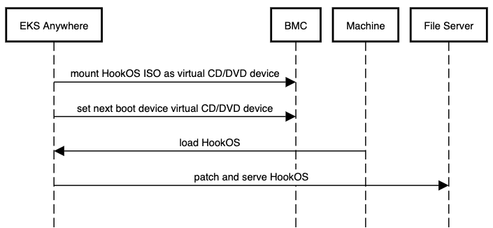 iso-boot